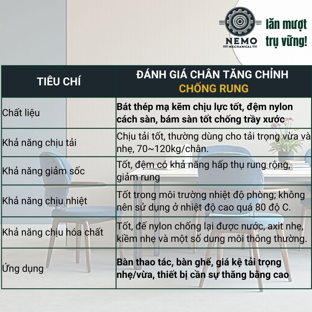 Chân Tăng Chỉnh Chống Rung – Đế Nylon, Cân Bằng Máy Móc (M10, M12)